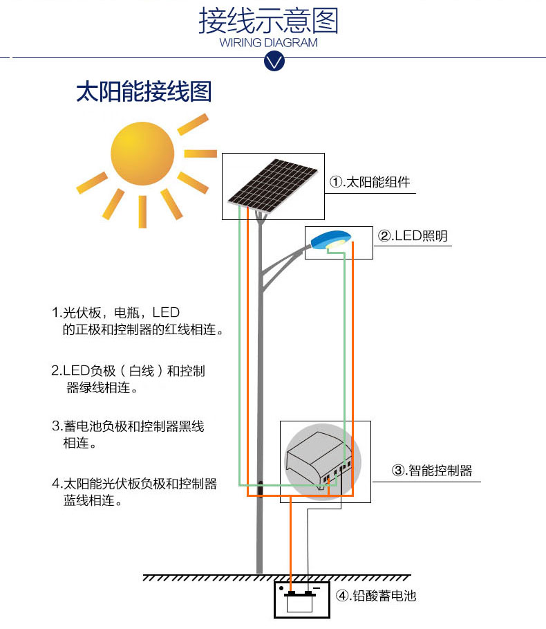 新農村太陽能路燈接線圖