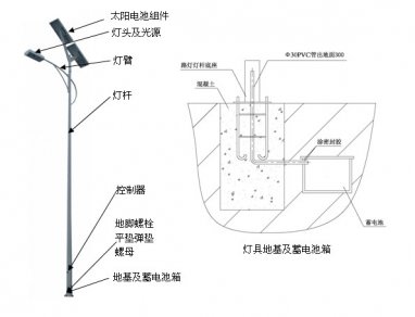 <b>太陽能路燈安裝注意事項(xiàng)</b>